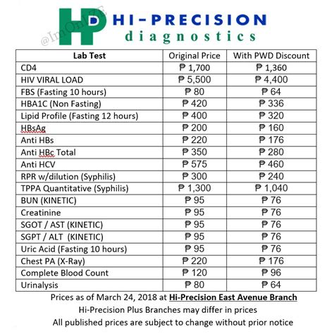 Laboratory Hi Precision Price List 2020 Agentstips