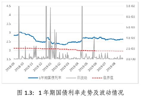 中研发布 8 月债券市场风险监测报告 信用