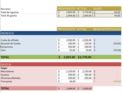 Las Mejores Plantillas De Presupuesto En Excel Plantillas De