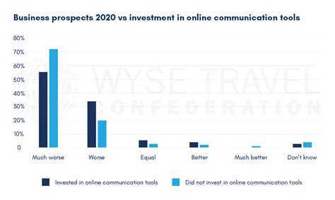 Covid Web Wyse Travel Confederation