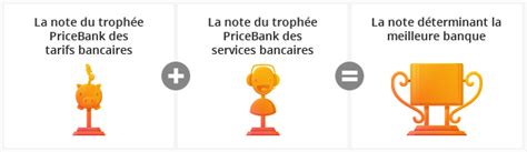 Palmarès De La Meilleure Banque En Ligne 2024 Par Pricebank