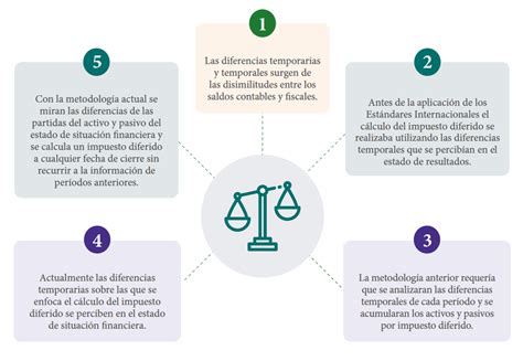 Estados Financieros Para El Cierre Contable De 2020