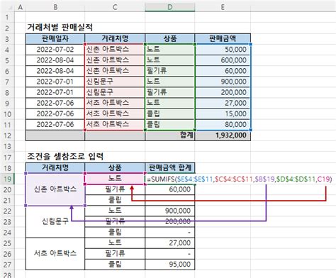 Sumifs 함수 여러 조건을 만족하는 범위의 합계 구하기 엑셀웍스