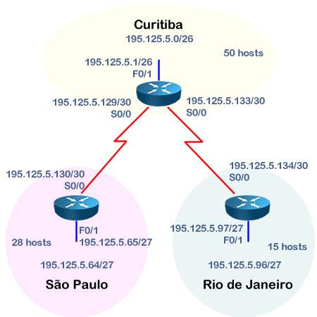 VLSM Conceitos E Exemplo Para O CCNA