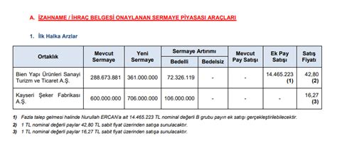 Borsa Ekspresi On Twitter Kayse Ve Bien Halka Arz Oluyor Borsa