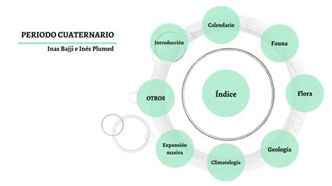 PERIODO CUATERNARIO By Ines Plumed On Prezi