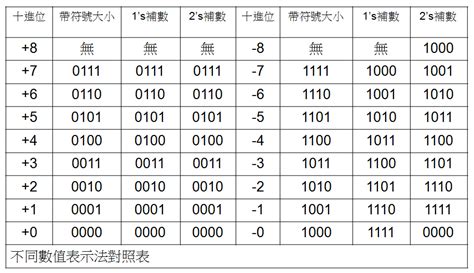 計算機概論