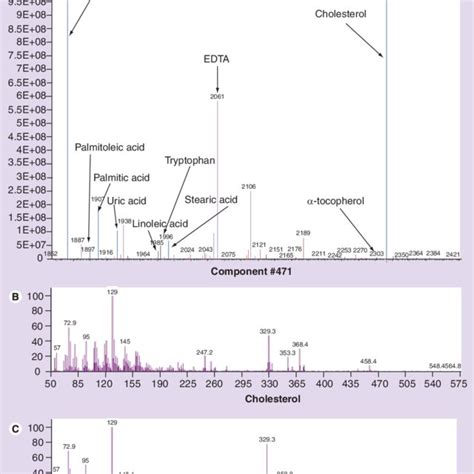 Dehydroepiandrosterone-sulfate levels decrease with increasing age ...