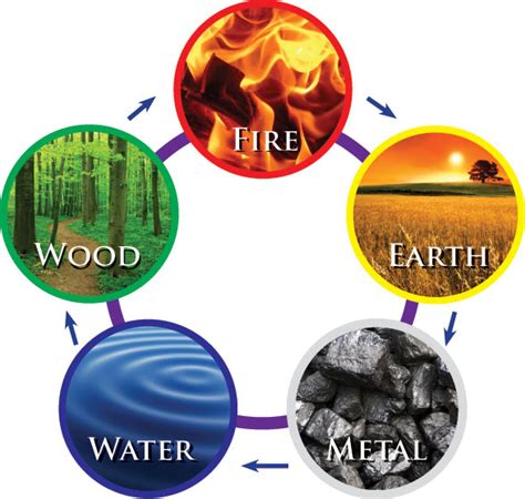 5 Elements Feng Shui Master