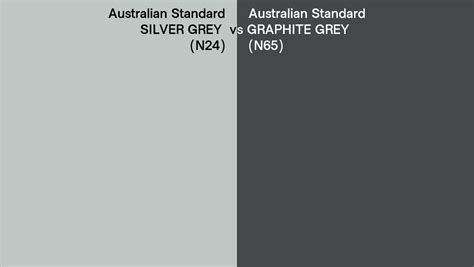 Australian Standard Silver Grey Vs Graphite Grey Side By Side Comparison