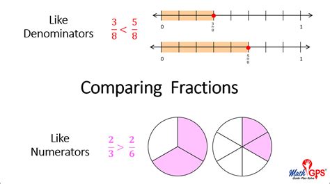 Comparing_Fractions - Math GPS