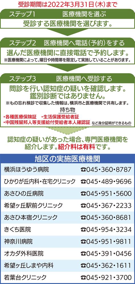 無料の｢もの忘れ検診｣ 65歳以上の市民対象 旭区・瀬谷区 タウンニュース