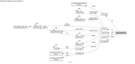 C XCB Error 148 Qt Application Display Issues Stack Overflow