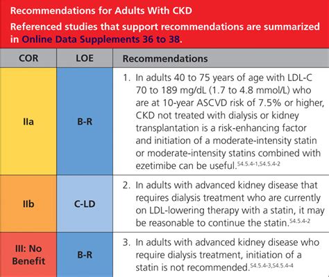 2018 Aha Acc Aacvpr Aapa Abc Acpm Ada Ags Apha Aspc Nla Pcna Guideline