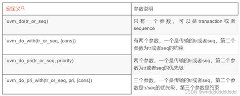 Uvm Sequence Uvm Sequence Csdn