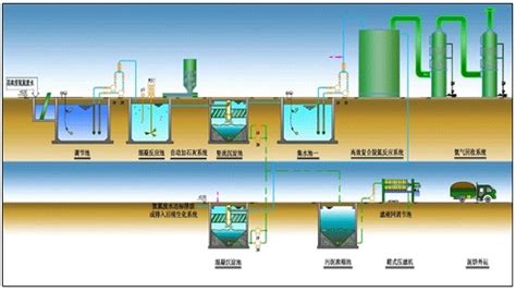 各种浓度的氨氮废水怎么处理 新闻资讯 宜兴市五环水设备有限公司