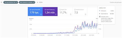 Test SEO linkowanie tylko z PBN i techniczna optymalizacja część 2