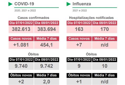 Din Mico E Intuitivo Ses Lan A Novo Boletim Epidemiol Gico