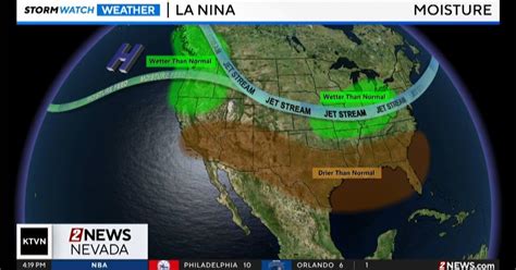 La Nina weather outlook | Local News | 2news.com