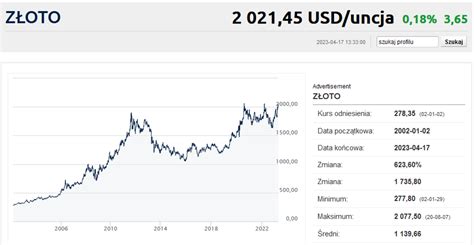 Złoto w interesującym punkcie Padną nowe rekordy Bankier pl