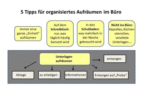 Pin auf Büroorganisation tipps