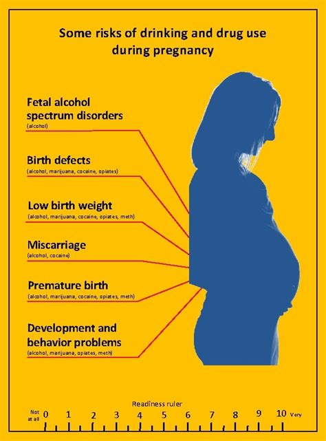 Some Risks Of Drinking And Drug Use During