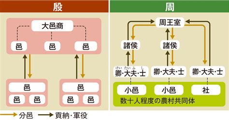 1 6 中国史1 社会科プリント