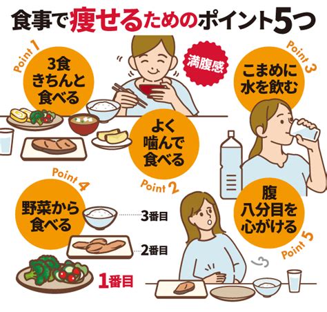 痩せるためには食事管理が重要！健康的に体重を減らすポイントを解説