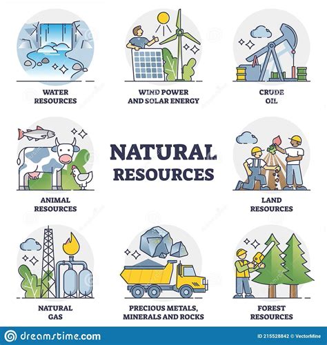 Os recursos naturais renováveis e não renováveis também são