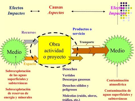 Plan De Manejo Ambiental Mitigacion