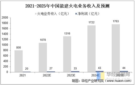 2022年中国煤电行业发展现状、主要产业政策分析及高质量发展对策建议析 知乎