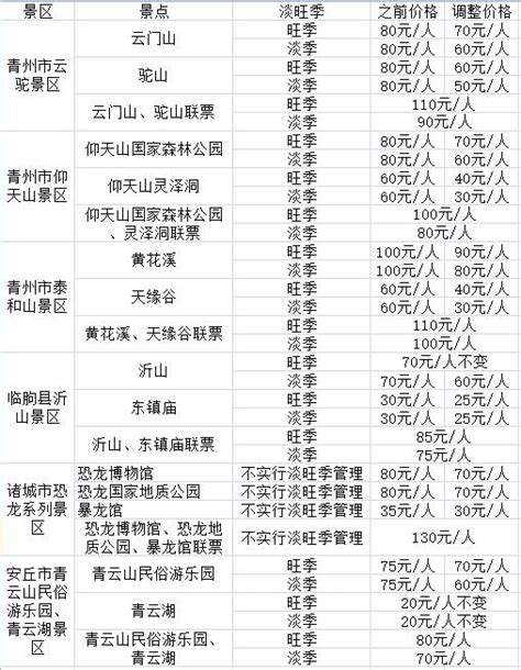 雲門山、青雲湖、黃花溪濰坊這些景區門票要降價了！ 每日頭條