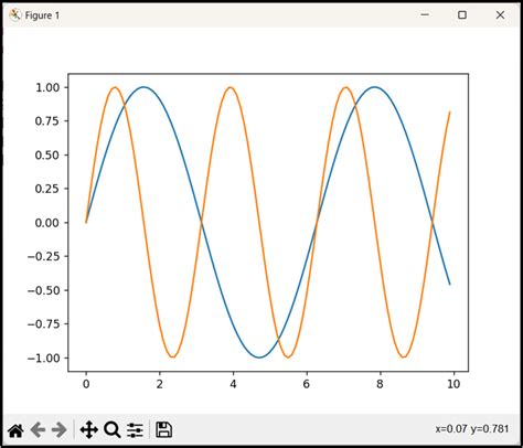 Matplotlib Plot Multiple Lines Laptrinhx