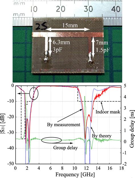 Figure From Ultra Wideband Uwb Bandpass Filter Using Shunt Stub