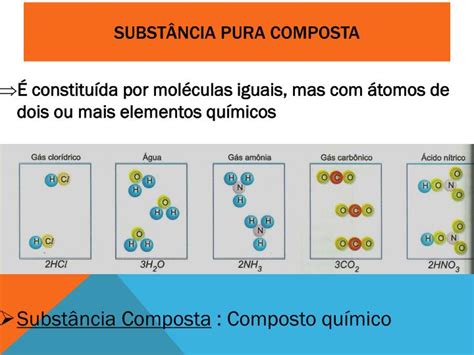 Misturas Homogêneas E Heterogêneas Substâncias Simples E Compostas 2