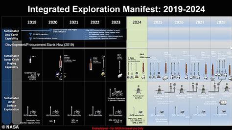 Documents Reveal Nasas Moon Mission Will Require 37 Launches And Plans