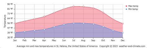 Weather St Helena Ca - WEATHER VKL