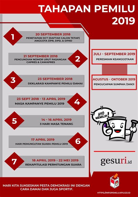 Tahapan Pemilihan Umum Tahun 2019