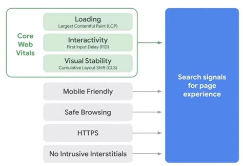 What Are Core Web Vitals And What Do They Mean SwiftERM