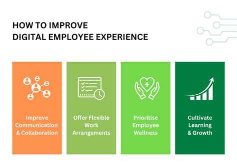 Digital Employee Experience Everything You Need To Know