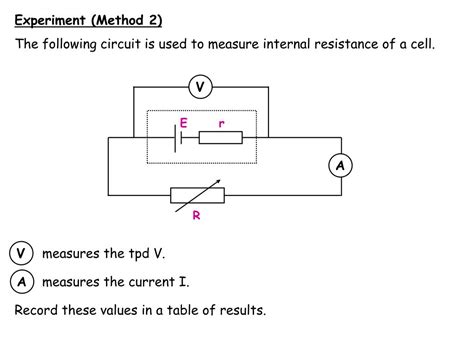 Ppt Higher Physics Unit 2 Powerpoint Presentation Free Download Id7087604