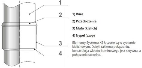 Kominus Ks Rura Kwasoodporna Z Kr Cem Pomiarowym Fi Mm Mm M