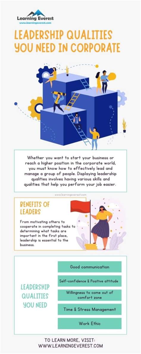 leadership qualities  corporate infographic learning everest