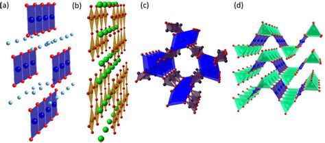 Crystal Structures Of Quasi 1d Compounds Of A Download Scientific Diagram