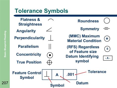 Basic Blueprint Reading