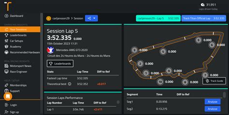 Circuit Des Heures Du Mans Heures Du Mans Track Guide