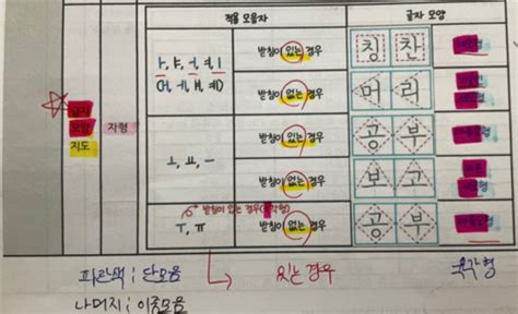 국어 낱말 카드 Quizlet