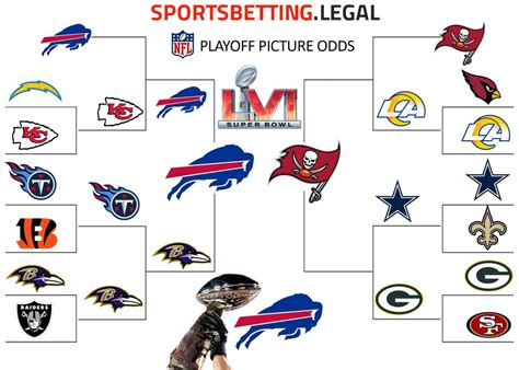 NFL Playoff Picture Odds NFL Playoff Bracket Betting 2021 22