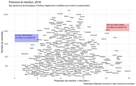 Baptiste Coulmont Les Pr Noms Et La Mention Dition