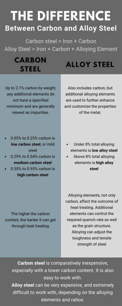 Alloy Steel Vs Stainless Steel A Comparative Analysis Unity Manufacture